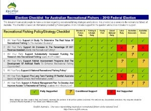 Recfish questions political parties on fishing policy